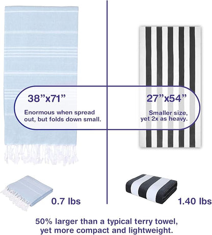 Turkish Beach Towels, Pack of 2 | Oversized, Quick Dry, Sand Free | 100% Cotton, Large 38x71 Towels for Beach, Pool, Travel | Ultra-Soft, Compact, and Absorbent | Baby Blue