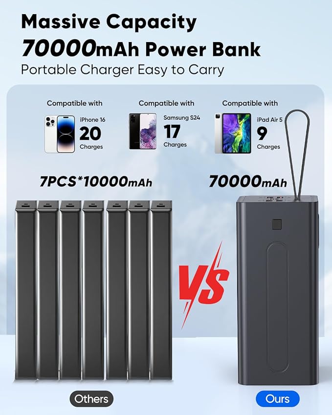 Portable Charger 70000mAh Power Bank Fast Charging, External Battery Pack High Capacity, 30W USB C Battery Bank PD&QC 3.0,5 Output 2 Input, LED Display Powerbank for iphone Tablet Camping Travel