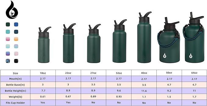 BJPKPK Insulated Water Bottles with Straw Lid, 27oz Stainless Steel Water Bottle with 3 Lids, Leak Proof BPA Free Metal Thermo, Mugs, Tumblers, Keep Cold Hot -Army Green