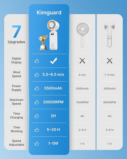 Handheld Portable Turbo Fan with Ice Cooler, Speed (1-199) 5500mAh Rechargeable Personal Fan,[20H Cooling Time] Mini Yet Powerful [20000 RPM] Small Pocket Fans for Travel/Outdoor/Home/Office, White