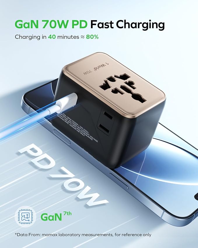 MOMAX Mini 7-in-1 Universal Travel Adapter, GaN 70W International Power Adapter, 2 AC, 3 USB-C PD Fast Charging & 2 USB-A QC, Travel Essentials for All European Travel Plug Adapter UK AUS JP