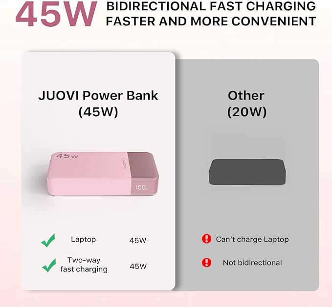 Power Bank Fast Charging, 20000mAh 45W Portable Charger, Samsung Super Fast Charging Portable Phone Charger, USB C Power Bank for MacBook, iPhone 15 14 13 Pro Samsung S24 S23 (Pink)