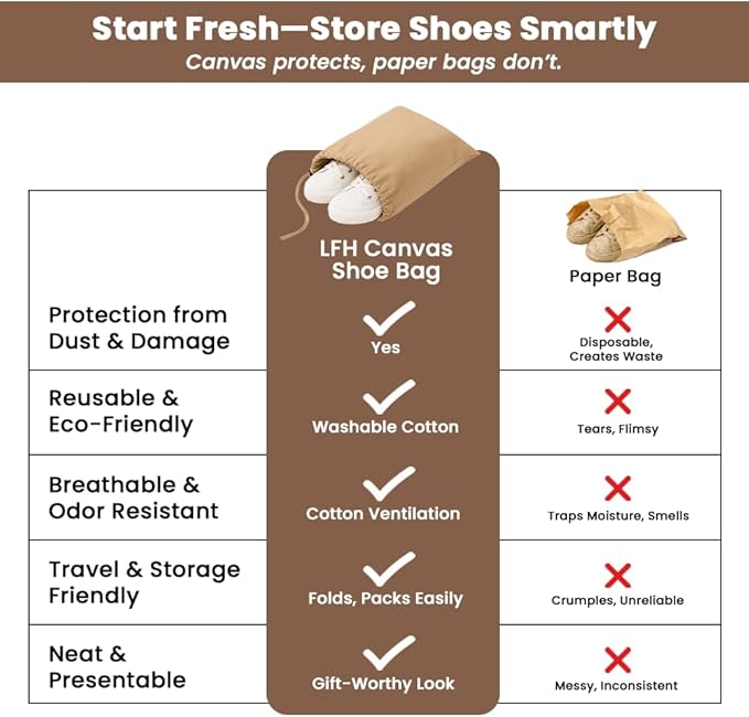 LFH Cotton Rich Shoe Storage Bags with Drawstring, Dustproof Breathable Reusable Organizer, Perfect For Travel, Dorm, Hotel, College, Gym, Easy to Carry, Machine Washable 12"x17" (Pack of 2) - Beige