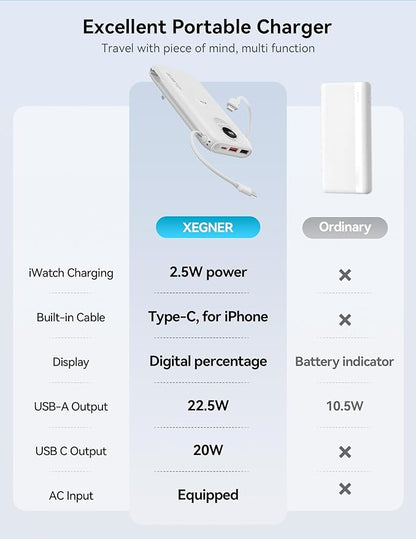 Portable Charger, 10000mAh 22.5W Fast Charging Power Bank with Built in Cable & Wall Plug, Travel Essential Battery Pack with LED Display, External Charger for iPhone, iWatch 11/10/9/8/Ultra/SE White