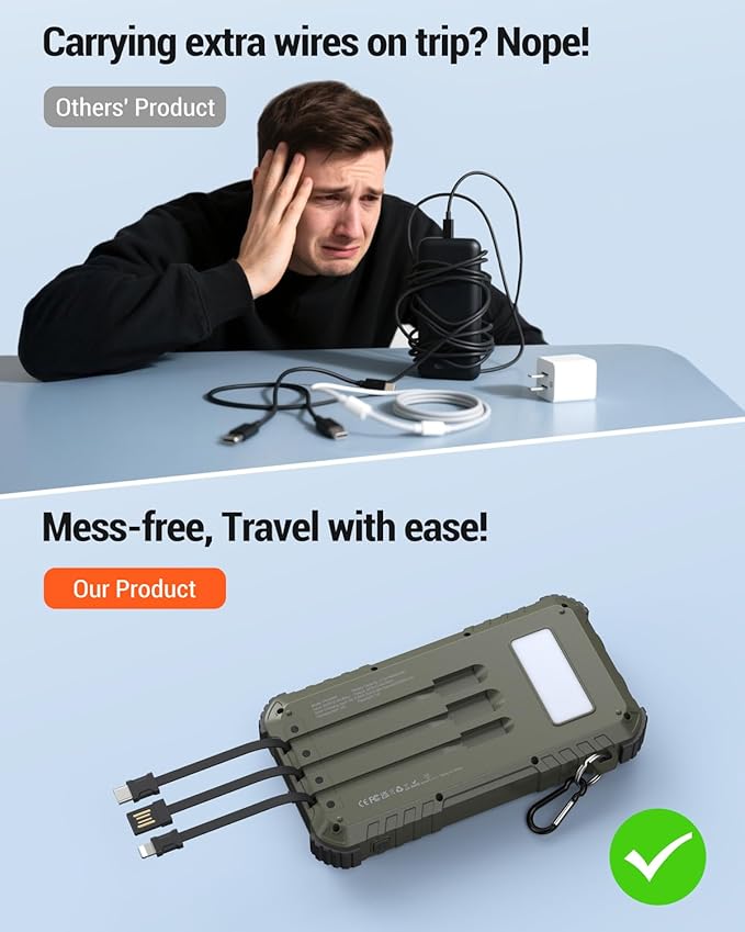 Power-Bank-Solar-Charger 45800mAh Fast Charging with 3 Built-in Cables LED Flashlight Portable External Battery Pack Compatible with iPhone, and-roid, Tablet, Drone, Camera