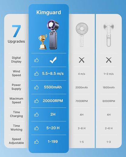 2 Pack Handheld Portable Turbo Fan with Ice Cooler, Speed (1-199) 5500mAh*2 Rechargeable Personal Fan,[20H Cooling Time] Mini Yet Powerful, Small Pocket Fans for Travel/Outdoor/Office, Grey Purple