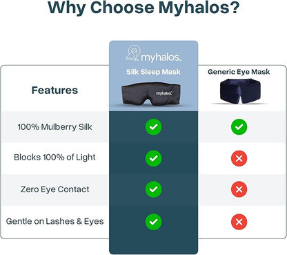 MyHalos 3D Mulberry Silk Sleep Mask for Women & Men with Cups, Blackout - Silk Eye Masks for Sleep Anywhere, Travel, Night, Face, Side - Eye Cover, Sleeping Mask, Eyemask, Sleepmask, Black