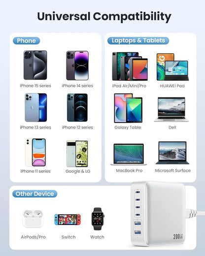 USB C Charger Block Charging Station 200W,Upgraded GaN IV 6-in-1 USB C Charger Fast Charging Hub,PD 65W Laptop Desktop Charging Adapter Compatible with MacBook/iPad, DELL,iPhone 16/15,Android etc
