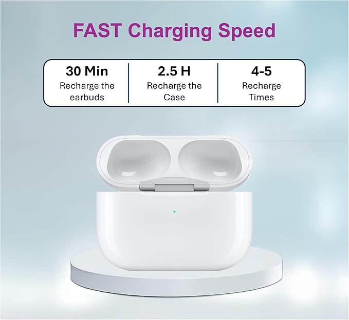 Replacement Charging Case for AirPods Pro 1&2 Generation with fast Wireless and Wired Charging, Bluetooth Pairing and Sync Button, 680mAh Battery with Multi-Function Cleaning Tool. No Earbuds/Airpods.