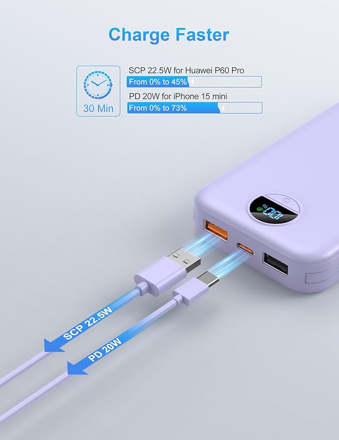 Portable Charger with Wall Plug, 12000mAh USB C Power Bank Fast Charging, External Battery Pack with Built in Cables, Digital Display, 5 Output 4 Input for iPhone Android Cell Phone Tablet