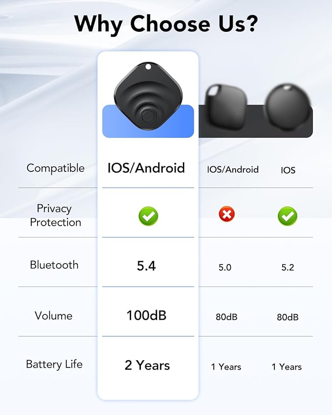 4 Pack Dual System Tracker for iOS and Android Bluetooth Tracker Smart Tags Compatible with Apple Find My (iOS) & Google's Find Hub(Android) for Keys, Luggage, Wallet, Vehicles