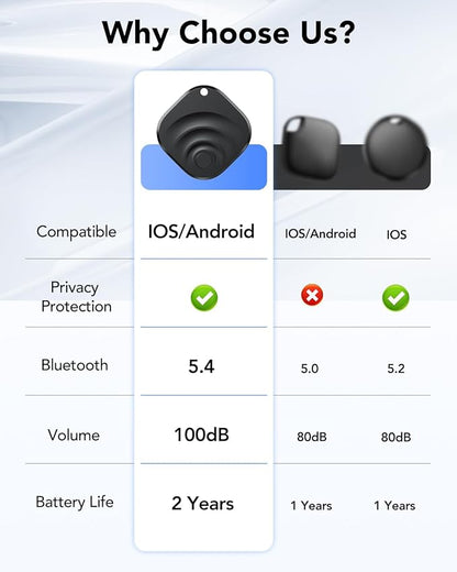 4 Pack Dual System Tracker for iOS and Android Bluetooth Tracker Smart Tags Compatible with Apple Find My (iOS) & Google's Find Hub(Android) for Keys, Luggage, Wallet, Vehicles