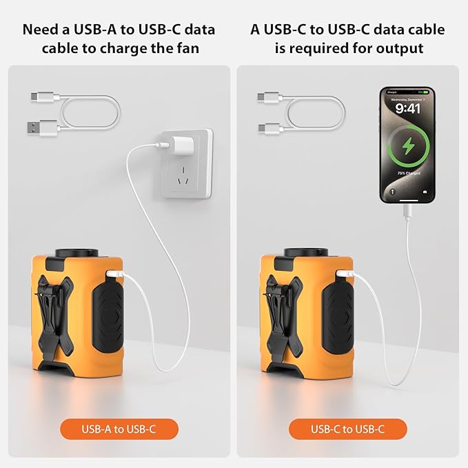 Portable Waist Fan 10000mAh Portable Waist Fan 18000RPM With Max 12H Working Time 5 Speeds adjustment with LED flashlight and Charging display Cooling for Outdoor Jobsite and etc(Yellow)