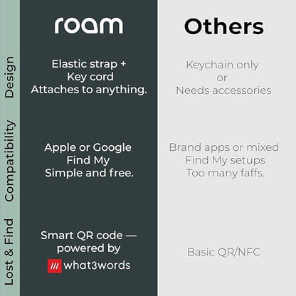 Roam Smart Tracker | Family-Friendly Eco Tracker for Keys, Bags & Kids’ Gear | Works with iOS & Android | Built-in Strap, QR Lost & Found | Replaceable Battery | No Extra App | 1-Pack, Black