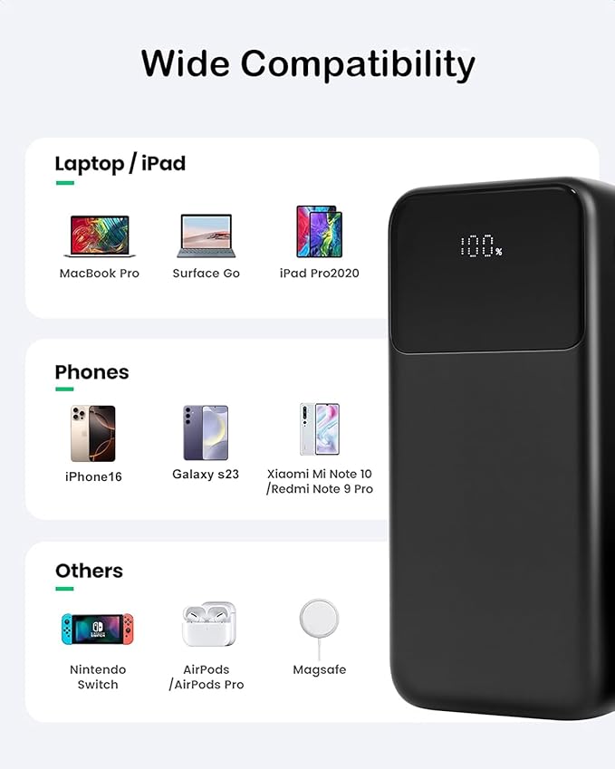 Portable Charger 20000Mah with 2 Built-in Cable,22.5W Power Bank Fast Charging,Travel Essentials Battery Pack,Digital Display Compatible with iPhone 16 15 14 13 Samsung Android Phone Etc