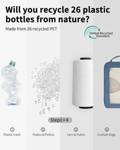 ECOHUB 5 Set Compression Packing Cubes for Suitcases Organiser Bags Set Travel Essentials with Shoe Bag for Traveling Tear-resistant Travel Accessories with ID Tag Expandable Packing Bags(All Blue)