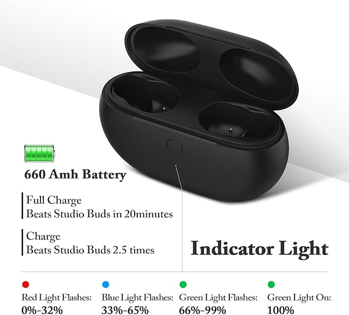 Jinstyles Replacement Charging Case Compatible with Studio Buds & Studio Buds+: Charger Case with Bluetooth Pairing Button, 660mAh Battery, Not Included Earbuds