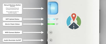 WiFi M2 - GPS Mileage Tracker You Can Trust - Automatic Electronic Mileage Log with WiFi Uploading from The Car