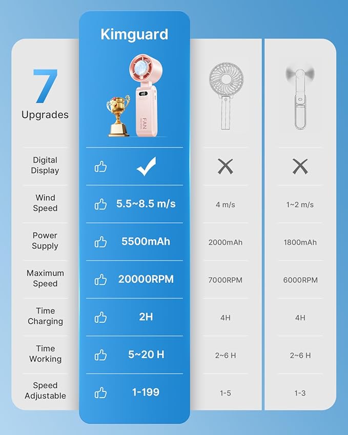 Handheld Portable Turbo Fan with Ice Cooler, Speed (1-199) 5500mAh Rechargeable Personal Fan,[20H Cooling Time] Mini Yet Powerful [20000 RPM] Small Pocket Fans for Travel/Outdoor/Home/Office, Pink