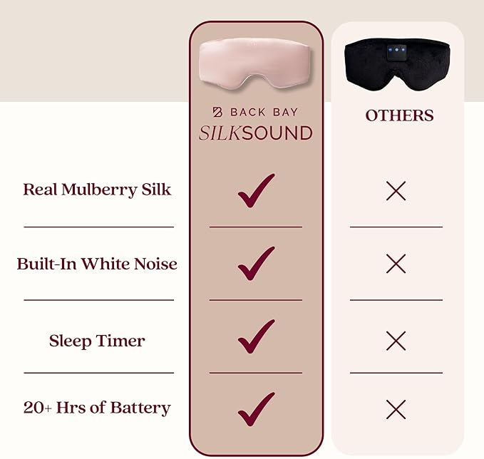 SilkSound 100% Mulberry Silk Bluetooth Sleep Mask, Skin-Friendly Sleeping Eyemask with Bluetooth Headphones, Sleep Gifts for Women, Silk Eye Mask Headband Headphones for Sleeping Side Speakers