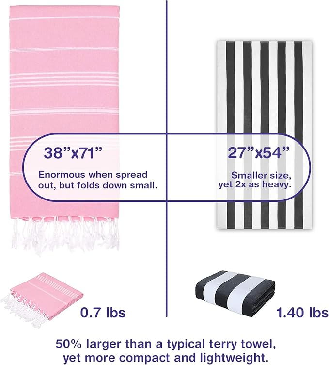 Turkish Beach Towels, Pack of 2 | Oversized, Quick Dry, Sand Free | 100% Cotton, Large 38x71 Towels for Beach, Pool, Travel | Ultra-Soft, Compact, and Absorbent | Pink