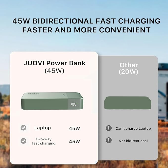 Power Bank, 20000mAh 45W Portable Charger, PD3.0 QC4.0 Fast Charging with LED Display, 2 USB-C, 2 USB-A, Battery Pack for iPhone 15 14 13 Series, MacBook, Galaxy, iPad, and More (Green)