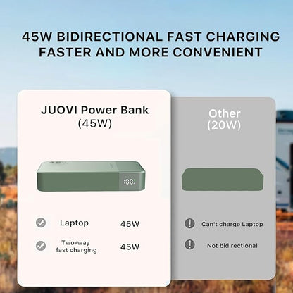 Power Bank, 20000mAh 45W Portable Charger, PD3.0 QC4.0 Fast Charging with LED Display, 2 USB-C, 2 USB-A, Battery Pack for iPhone 15 14 13 Series, MacBook, Galaxy, iPad, and More (Green)
