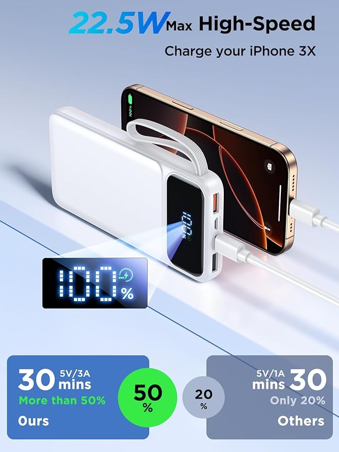 Power Bank, Portable Charger with Built in Cable 22.5W Fast Charging Battery Pack 10000mAh Slim 6 Outputs 3 Inputs LED Display Phone Charger for iPhone Samsung Pixel Moto iPad Travel Essential Gift