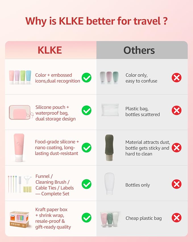 23-Piece All-in-One Silicone Travel Bottles Set – TSA Approved Leakproof Toiletry Kit with Double Bags, Flat Easy-Squeeze Bottles with Tactile Icons, Cream Jars, Pump & Spray, Cleaning Brush