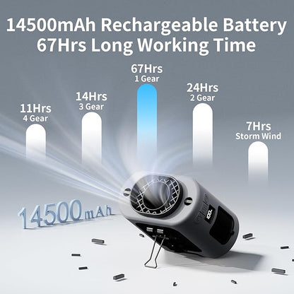 Socool 14500mAh Portable Waist Fan Clip on Belt 360 Rotation Wearable Rechargeable Personal Shirt Fan, 67H Cooling 5-Speed Battery Operated Fans with Light, Neck Fan Hanging for Outdoor Camping Travel