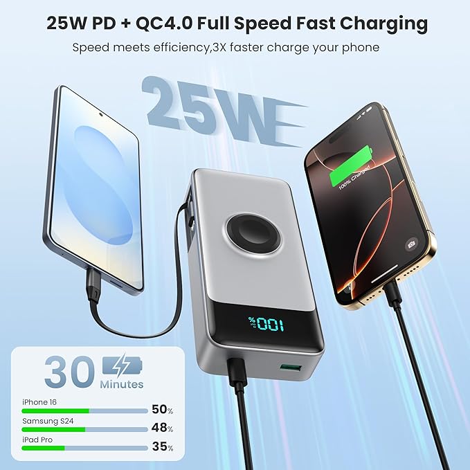 5-in-1 Portable Charger for iPhone,40800mAh Power Bank Built-in Retractable Cable and iWatch Charger,25W PD QC4.0 Fast Charging Battery Pack,Travel Essential Phone Charger for iPhone 17/16/15,Android