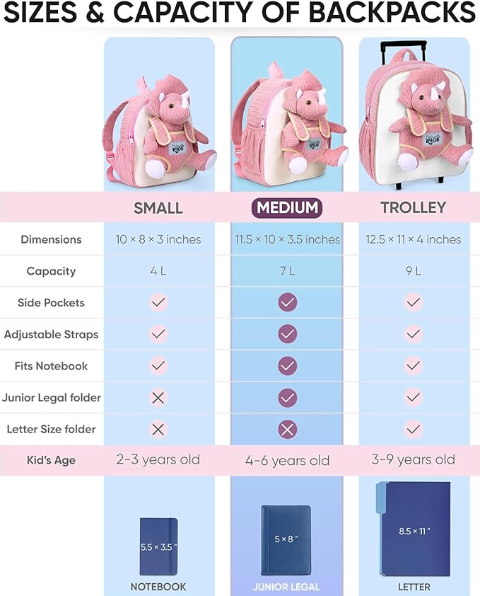 Naturally KIDS Pink Dinosaur Toys for Girls 4-5, Triceratops Toy, Dinosaur Gifts for 4 Year Old Girls, Gifts for 5 Year Old Girl, Toddler Backpack