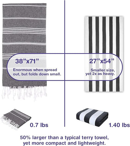 Turkish Beach Towels, Pack of 2 | Oversized, Quick Dry, Sand Free | 100% Cotton, Large 38x71 Towels for Beach, Pool, Travel | Ultra-Soft, Compact, and Absorbent | Black