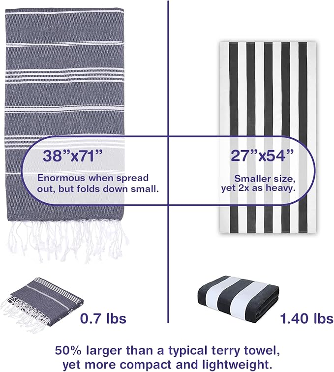 Turkish Beach Towels, Pack of 2 | Oversized, Quick Dry, Sand Free | 100% Cotton, Large 38x71 Towels for Beach, Pool, Travel | Ultra-Soft, Compact, and Absorbent | Navy