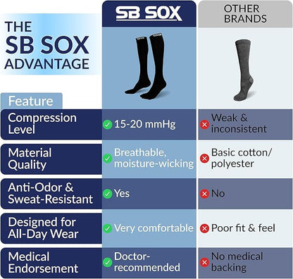 SB SOX Lite Compression Socks for Men & Women (15-20mmHg) – Best Compression Socks for Travel, Sports, and Daily Wear - XXL Sizes too!