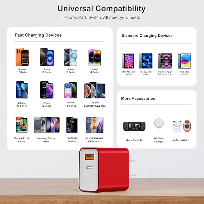 USB C Wall Charging Block, [3Pack] Multiport Fast Charge Power Brick Cube for iPhone, iPad, iPod, Samsung Galaxy, Motorola, Moto, PS5, Huawei, HTC, LG, Nokia, 20W PD Quick Charge USBC Box Wall Plug