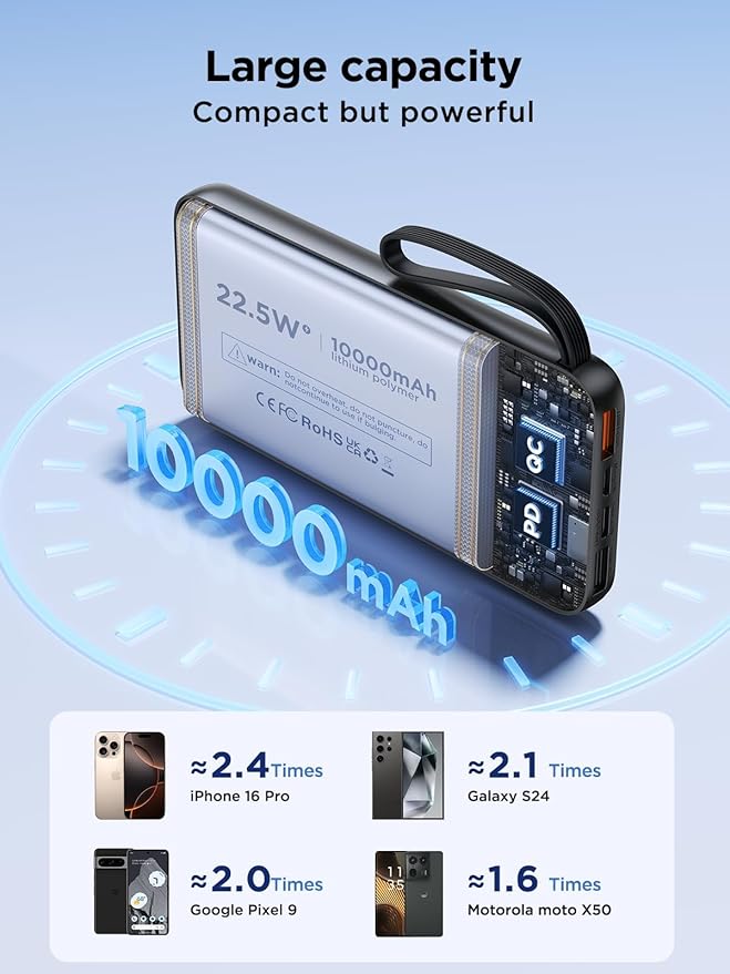 Power Bank, Portable Charger with Built in Cable 22.5W Fast Charging Battery Pack 10000mAh Slim 6 Outputs 3 Inputs LED Display Phone Charger for iPhone Samsung Pixel Moto iPad Travel Essential Gift