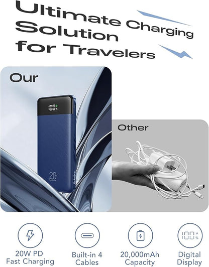 20000mAh Power Bank Fast Charging, Portable Charger with 4 Built-in Cables & 6 Outputs, 20W PD USB C Battery Pack Compatible with iPhone 16/15, Galaxy, Android, iPad & More (Travel Essential)