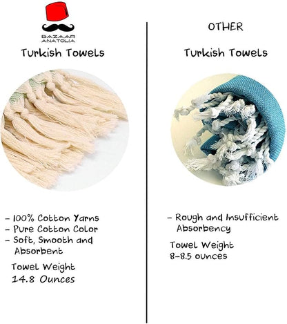 Bazaar Anatolia Turkish Beach Towel – 100% Cotton, Quick Dry, Sand Free Towel for Bathroom, Camping, Travel, Teal – Oversized 71x39 Inches – Diamond Mint