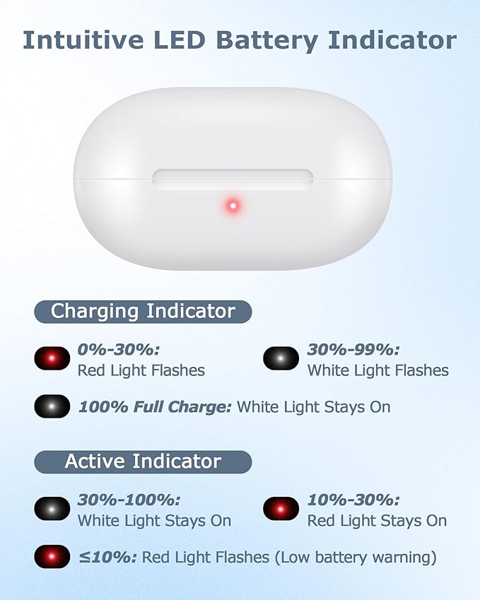 Charging Case Replacement Compatible with Powerbeats Pro - 700mAh Battery Portable Earbuds Charger Case with Bluetooth Pairing (White)