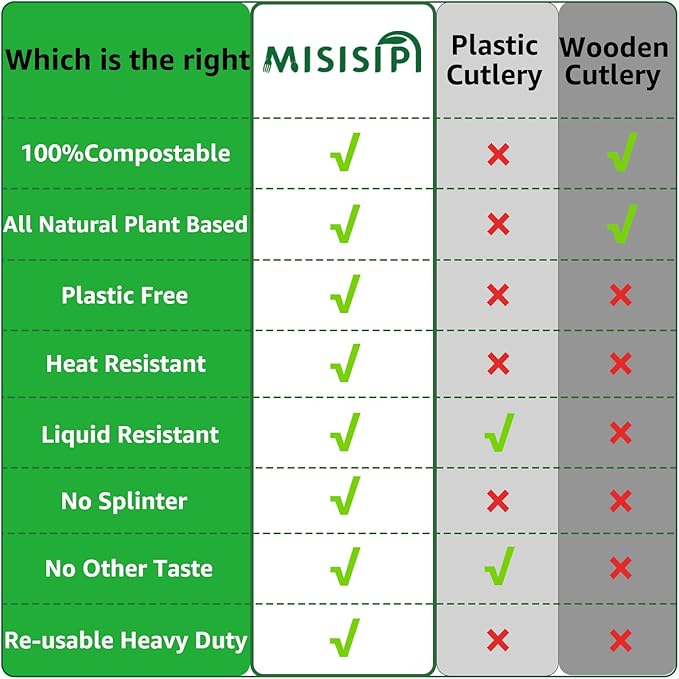 MISISIPI [7In 200Pcs] 100% Compostable Forks and Spoons Utensils Cutlery Silverware Heavyduty Eco-friendly Disposable Plastic free Forks and Spoons Utensils Cutlery Silverware for Party BBQ Lounge