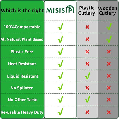 MISISIPI Compostable Forks Spoons Knives Silverware Utensil set Extra Heavyduty Eco-friendly BPI Certified Disposable Plastic free Utensils Cutlery Set Flatware Tableware (Cutlery Set-500)