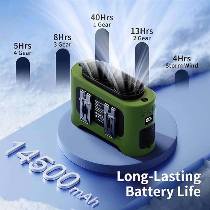 Socool 14500mAh Portable Waist Fan Clip on Wearable Belt Rechargeable Personal Fan, Dual Air Outlet, 40H Cooling 5-Speed Battery Operated Fans with Light, Neck Fan Hanging for Outdoor Camping Travel