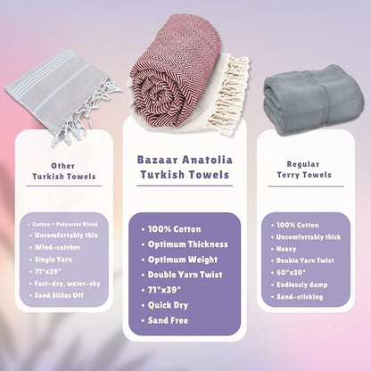 Bazaar Anatolia Turkish Beach Towel 100% Cotton Bath Towels 71x39 Quick Dry Sand Free Lightweight Large Oversized Herringbone Maroon