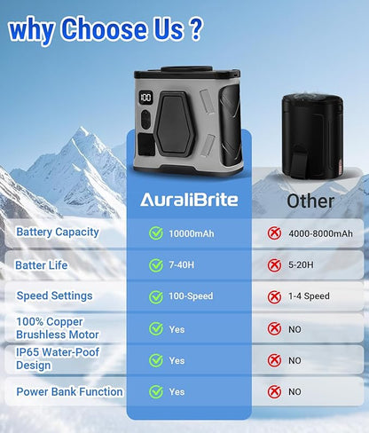 2025 Portable Waist Belt Clip Fan 10,000mAh/ 20,000RPM/ 40H Powerful 100% Copper Brushless Motor, Hands-free Rechargeable Wearable Shirt Fan, Personal Hanging Neck Fan for Outdoor Jobsite Camping