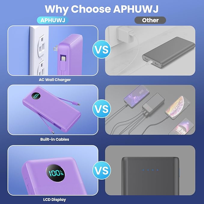 Portable Charger 33800mAh USB C Power Bank with Built-in Cables & AC Wall Plug,25W Fast Charging+QC 4.0 Phone Charger,4 Output Travel Essentials Battery Pack for iPhone16/15/14/13,Samsung,Android etc