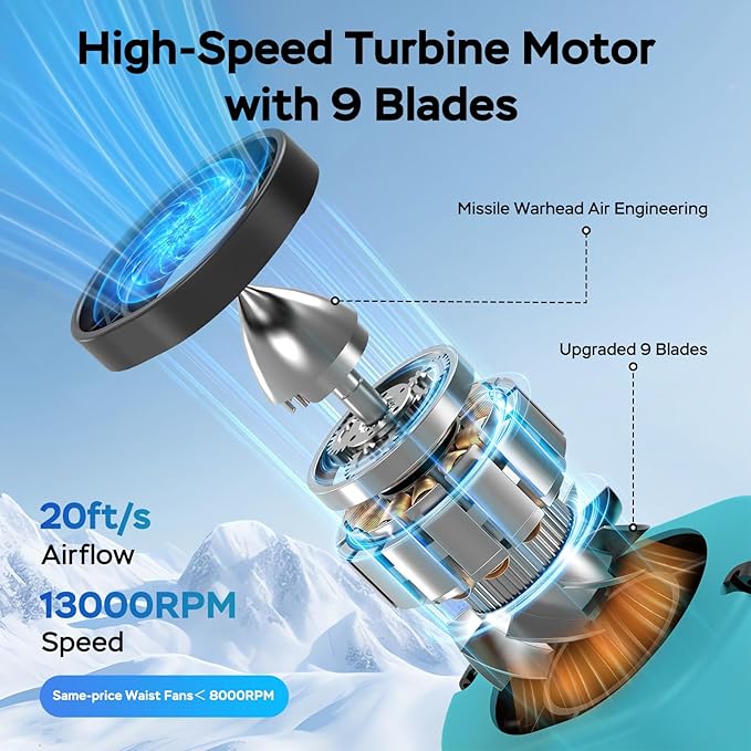 AMACOOL Mini Portable Waist Fan Clip on, 13000RPM 4-Speeds Personal Neck Fans, Up to 24H Battery Life, Rechargeable Wearable Shirt Belt Fan for Outdoor Work Jobsite Travel Camping, Gifts for Men