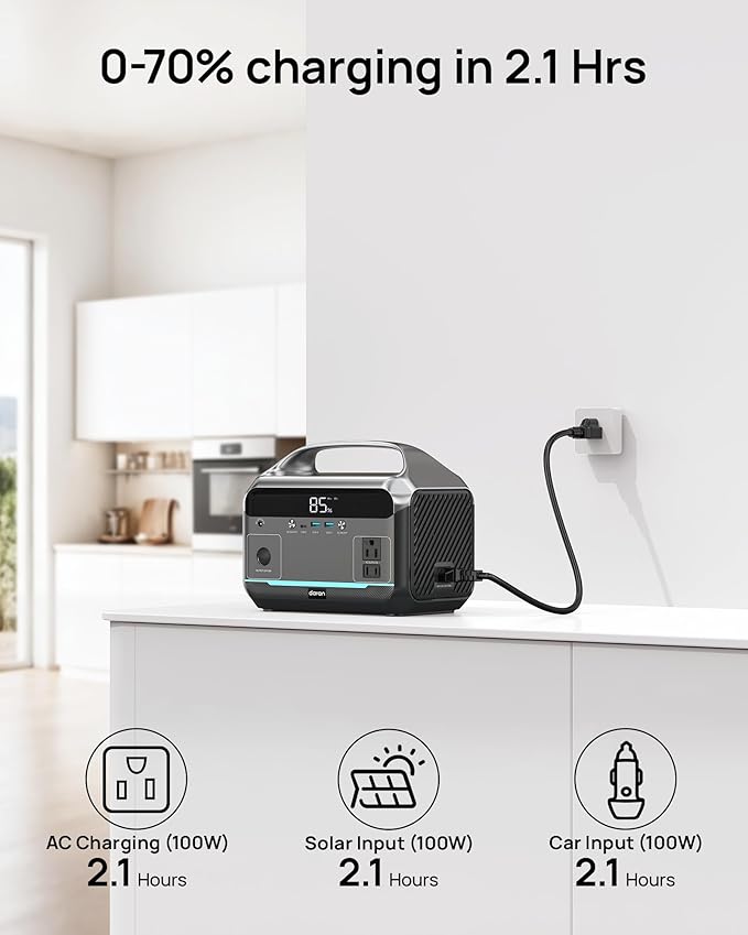 Portable Power Station, 288Wh (90,000mAh) LiFePO4 Battery, 350W (600W Peak) Power Bank with AC Outlet, Mini Solar Generator 7-Port Design, 2.1Hrs Fast Charing for Emergency, Hurricane (Solar Optional)