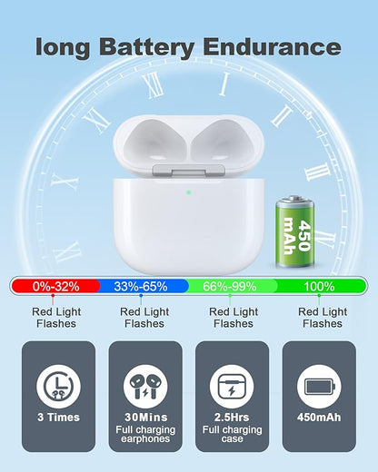 CIVPOWER Charging Case Replacement for Air pods 4th, Compatible for Air Pod 4th Generation Wireless Charger Cases with Bluetooth Pairing (No Earbuds) - White