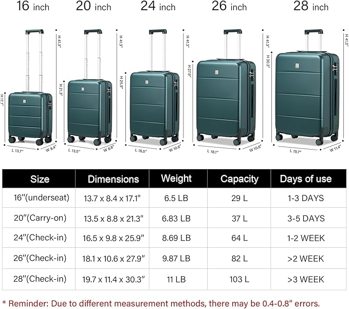 Hanke 20 Inch Carry On Luggage 22x14x9 Airline Approved PC Hard Shell Suitcases with Wheels TSA Luggage for Women Men Lightweight Travel Luggage(Blackish Green)